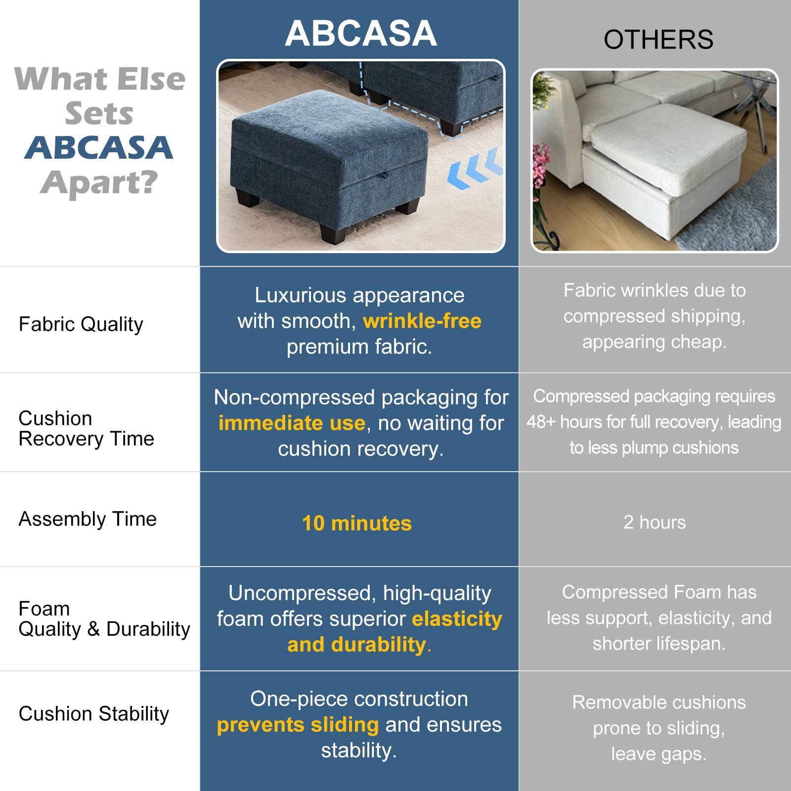 Luxury Modular Sectional Sofa w/Storage Seat, 118" U Shaped with Reversible Chaise EK HOME FURNITURE